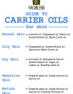 GUIDE TO CARRIER OILS