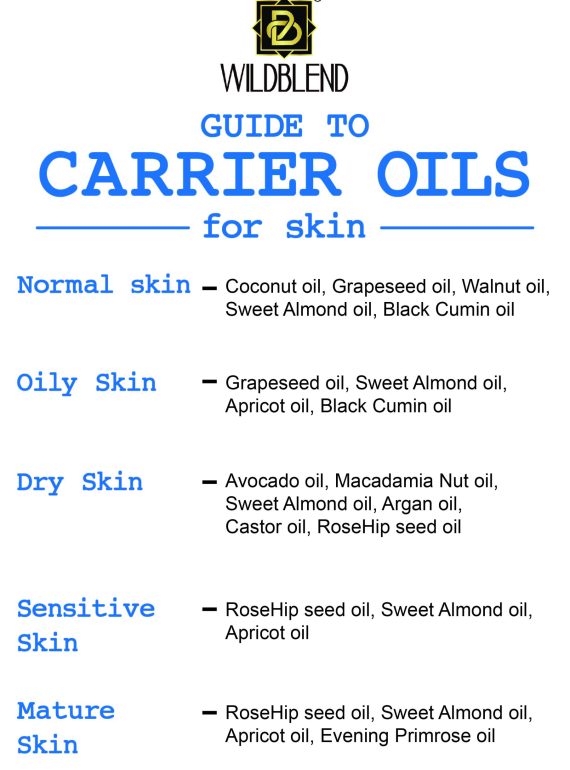 GUIDE TO CARRIER OILS